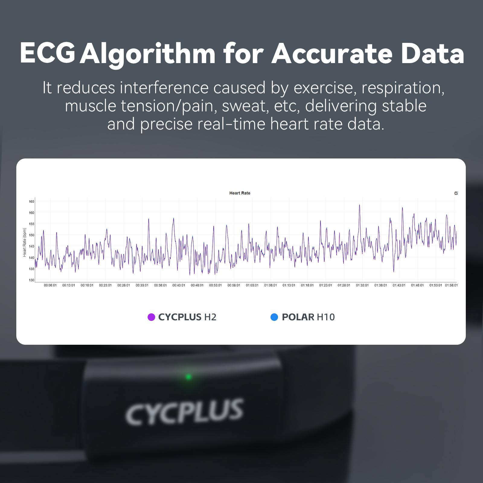 CYCPLUS H2 Heart Rate Monitor  - Body Jewelry Harness incelemesi ve fiyatı