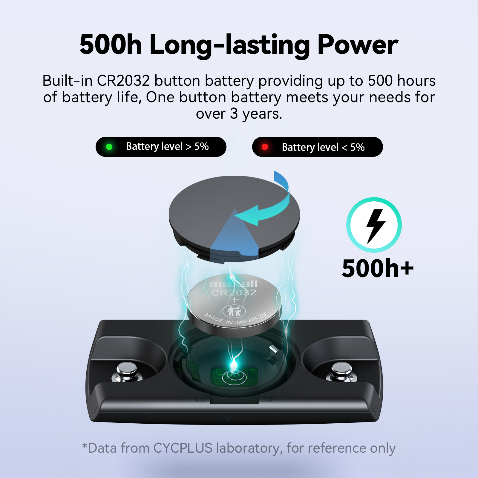CYCPLUS H2 Heart Rate Monitor  - Body Jewelry Harness incelemesi ve fiyatı