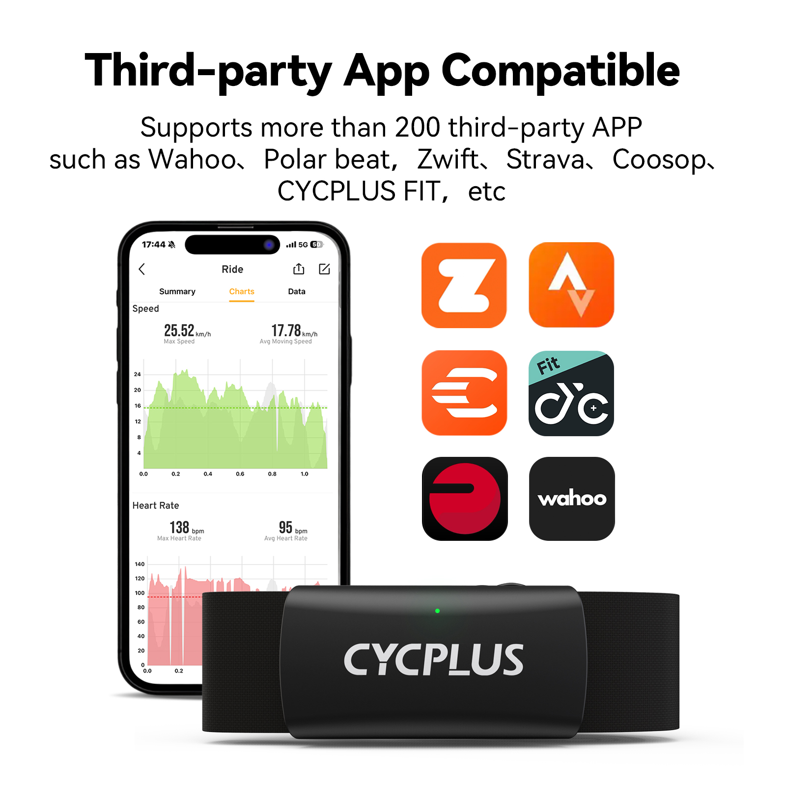 CYCPLUS H2 Heart Rate Monitor  - Body Jewelry Harness incelemesi ve fiyatı